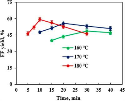 Efficient synthesis of furfurylamine from biomass via a hybrid strategy in an EaCl:Gly–water medium